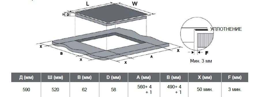 Индукционная варочная панель Konigin Barbet I604 SBK