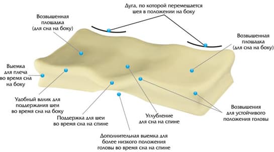 Ортопедическая подушка Takasima Ночная Симфония L